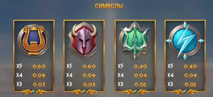 Rise of Olympus 100 слот RTP